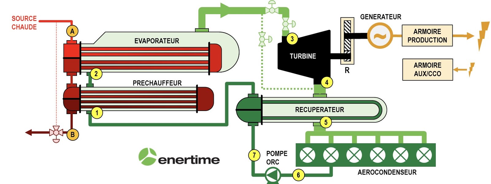 optimisation-centrale-thermique-rankine-wzy047tr