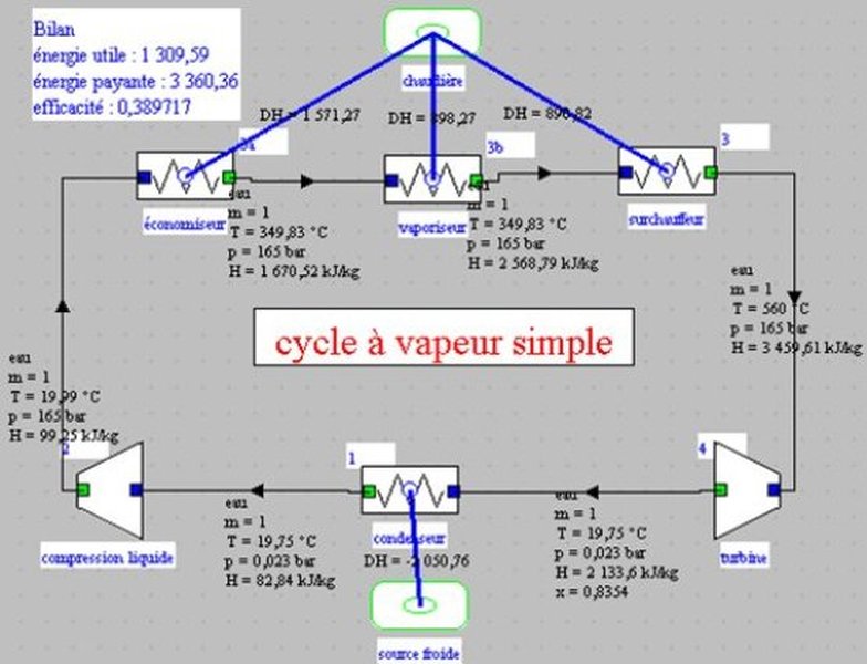 optimisation-cycle-rankine-hirn-pdca-3hsjc5i7