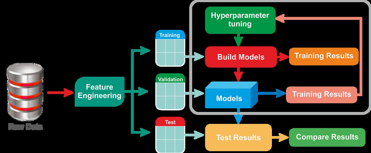 optimisation-modeles-ml-hyperparametres-regularisation-nub7befe