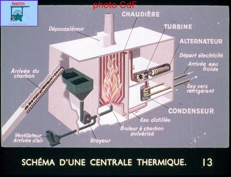 Schéma de fonctionnement d'une centrale thermique