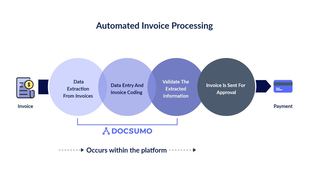 optimize-invoice-automation-diverse-formats-3jc86lyi
