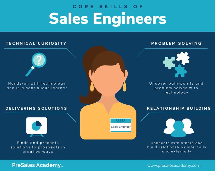 Illustration of hiring a sales engineer