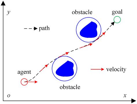 multi agent system strategy