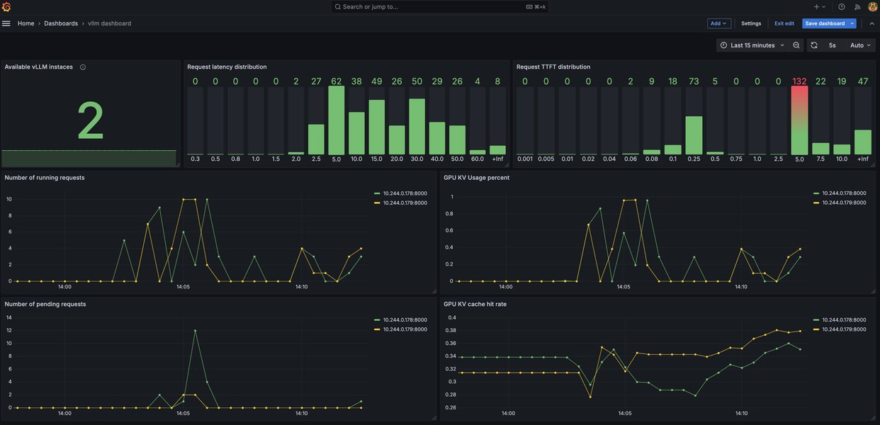 vLLM Prometheus Metrics