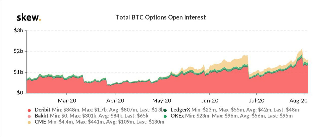 financial charts and options trading