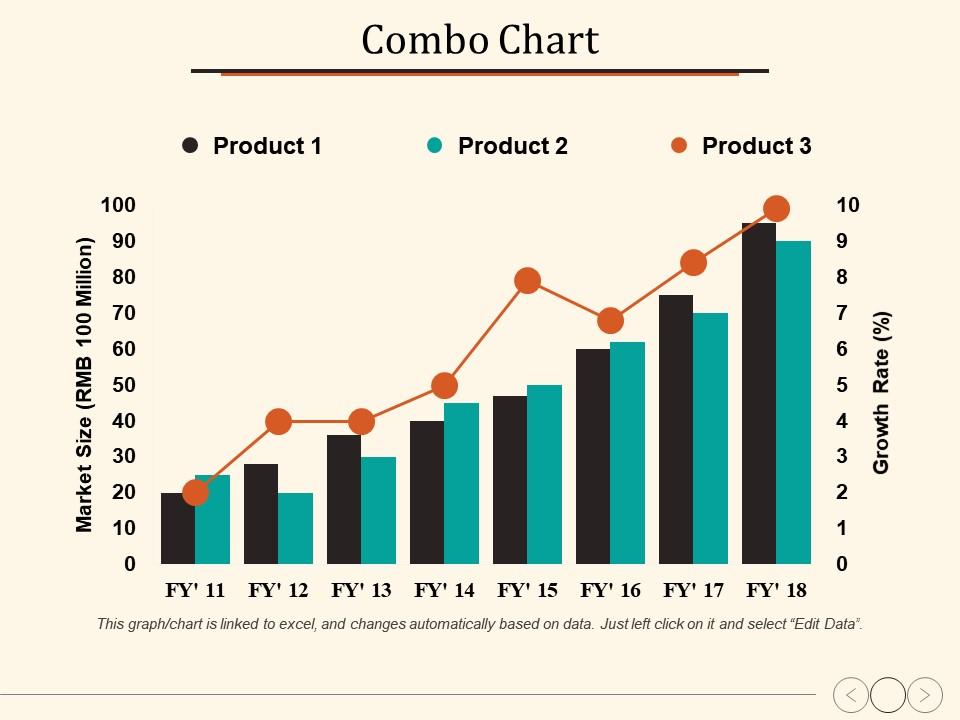 financial charts and market graphs