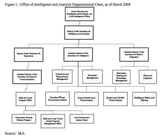 organizational intelligence office
