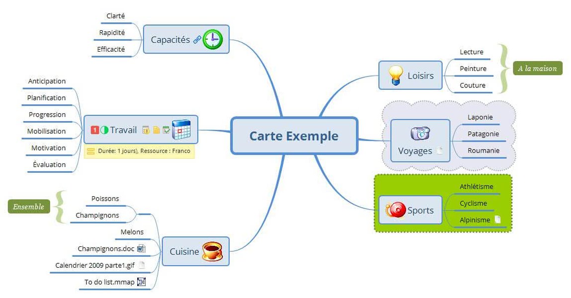 organize-mind-map-with-xmind-minm3bhr