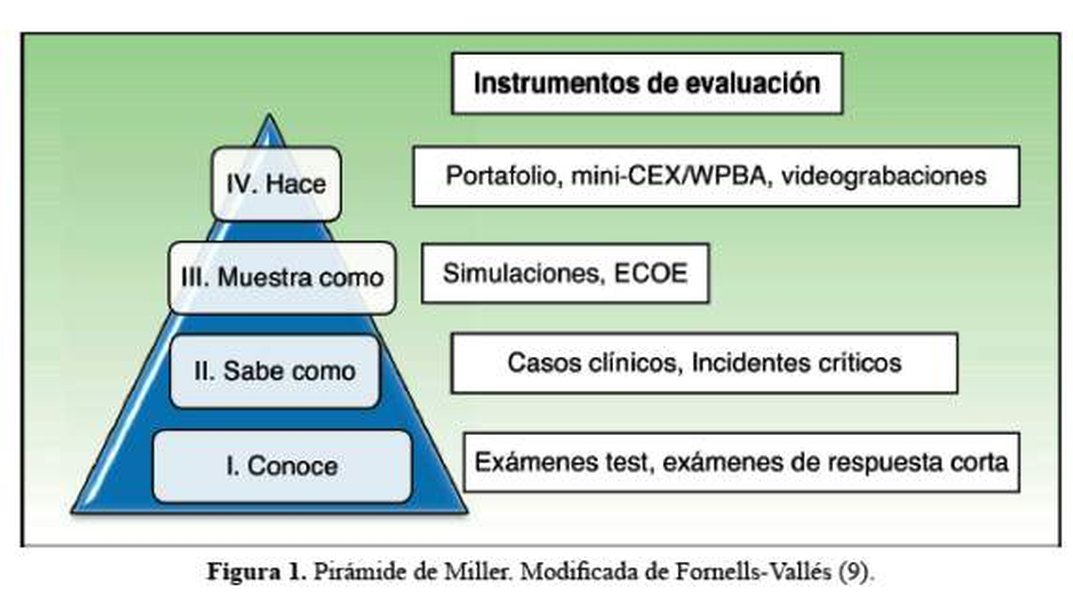 Simulación clínica en entorno de evaluación ECOE