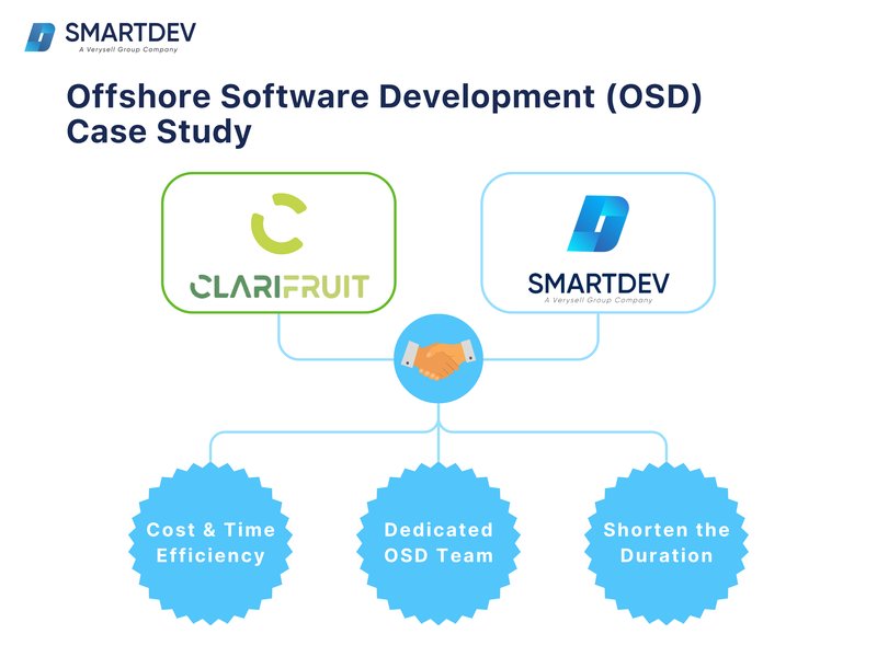 Infographic showing benefits of offshore software development