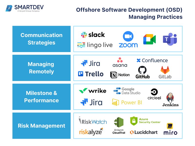 osd-meanings-system-development-hdemrij0