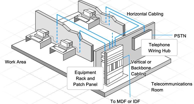 network diagram physical cables