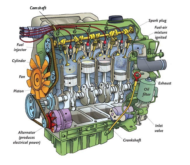 combustion engine parts and industrial vehicles