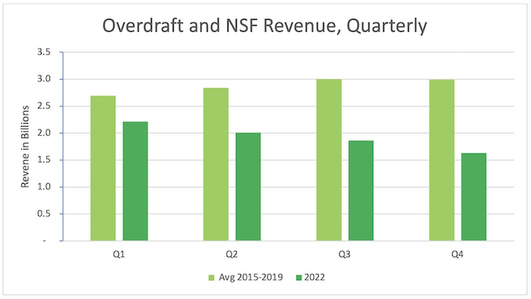 overdraft-analysis-visual-presentation-wk0tbhca