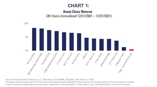 mutual fund documents with financial charts