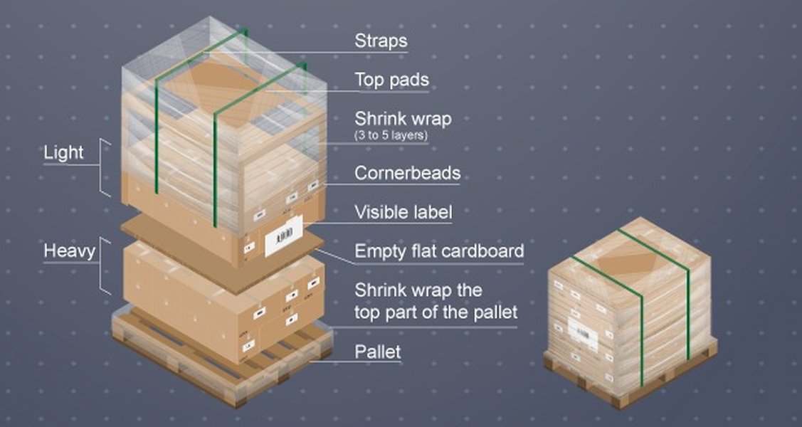 Palletized Preforms Ithy - Understanding Palletization for Shipping Goods