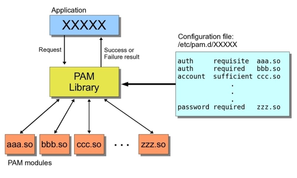pam-architecture-explained-comprehensive-guide-fxpnx5hz