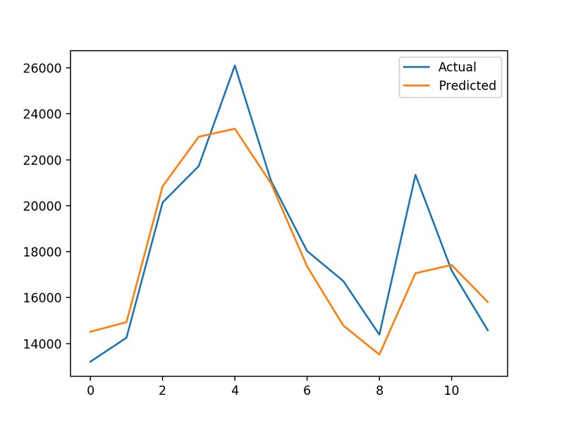 pandas-extend-dataframe-predictions-vl0v0nag