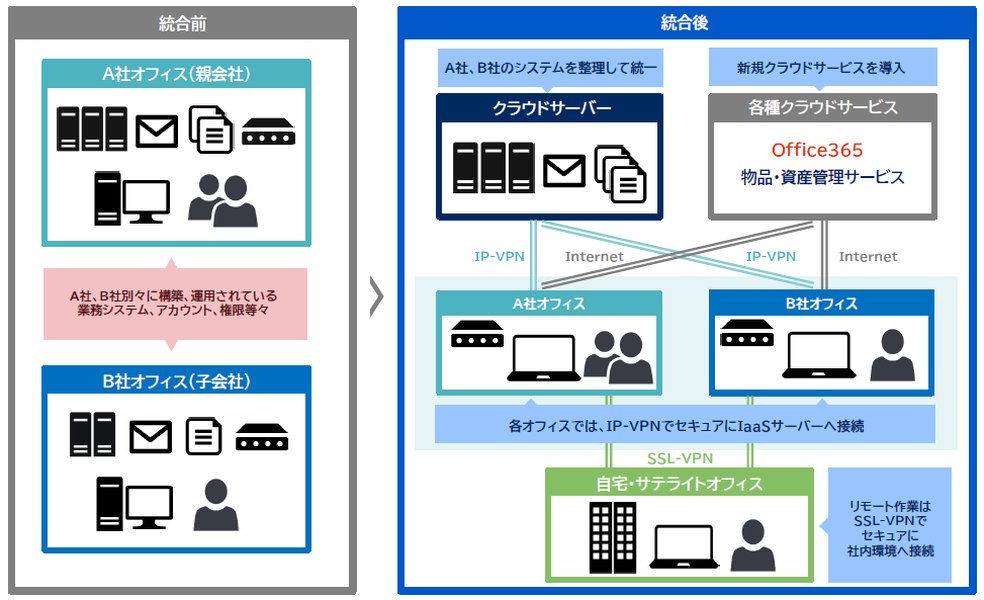 Ithy - 親会社と子会社、システム部門の最適な役割分担とは?グループIT戦略を成功に導く鍵
