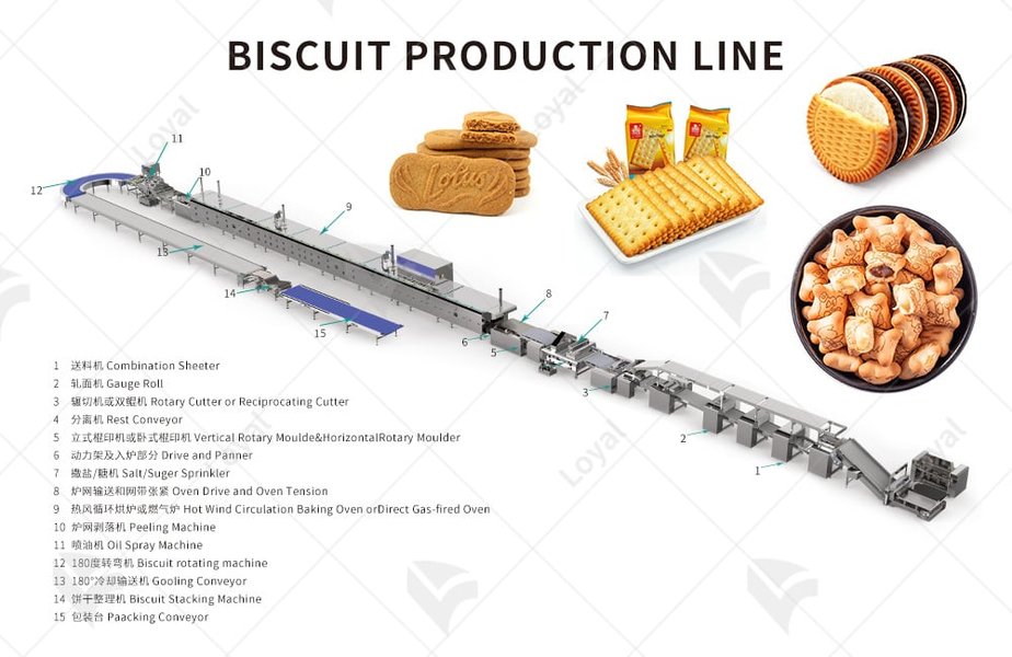 biscuit factory manufacturing process