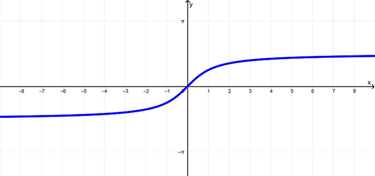 partial-derivative-chain-rule-arctan-kbwrckvq