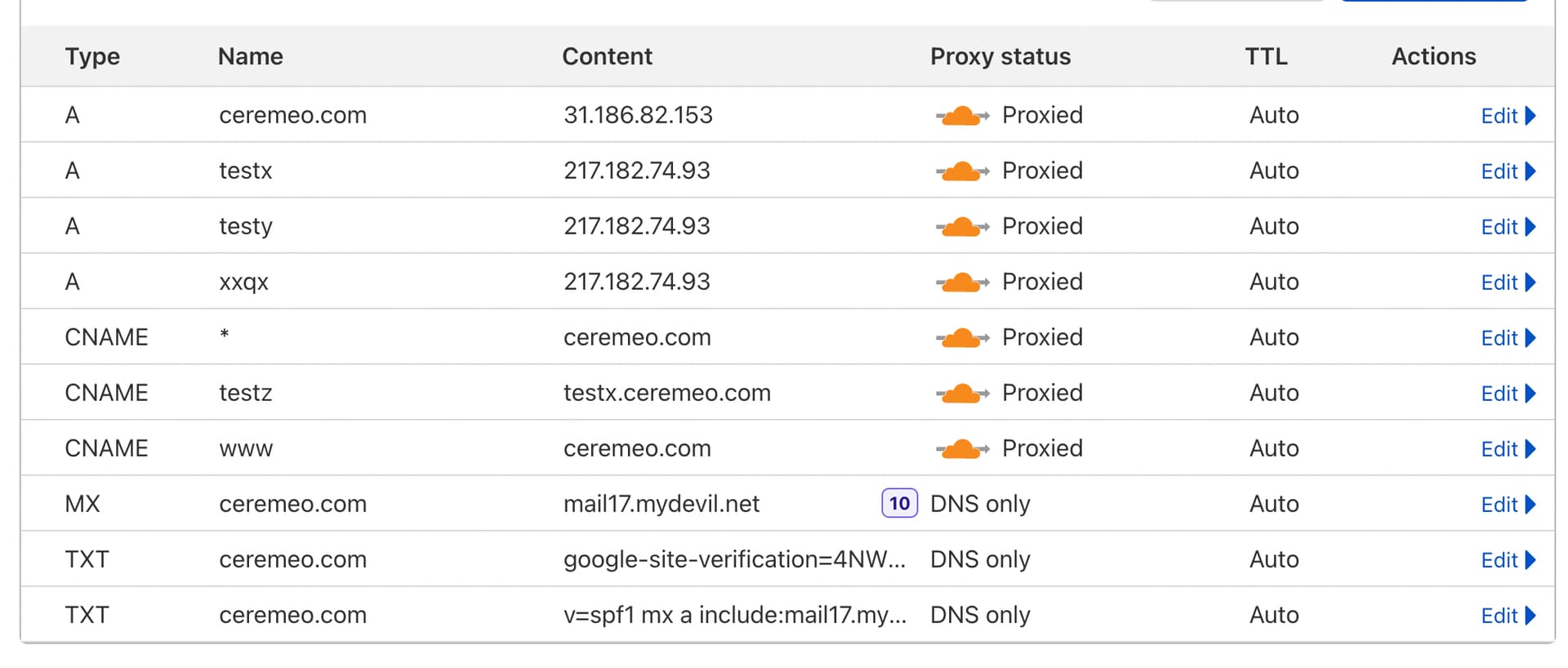 cloudflare acme challenge