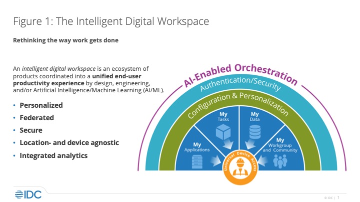 digital product workspace