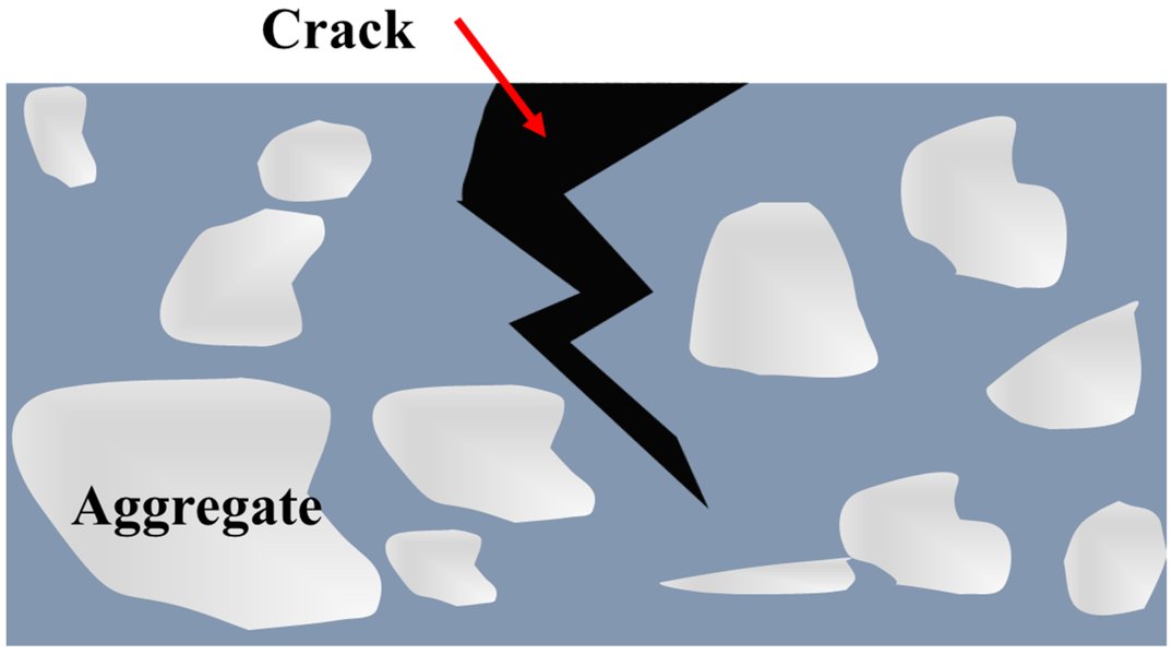 Example of morphological operations on a pavement crack image