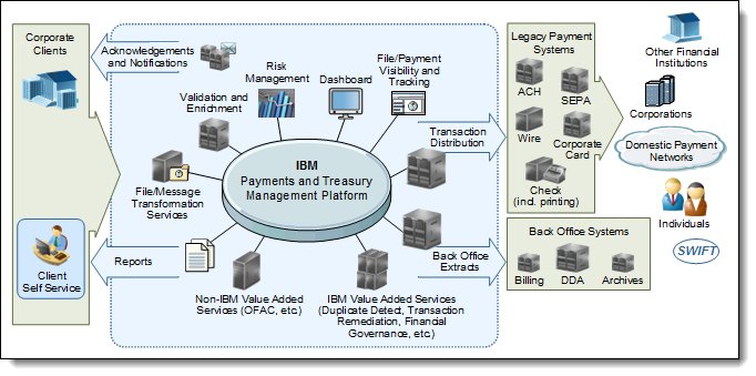 financial services, payment terminals, transaction processing