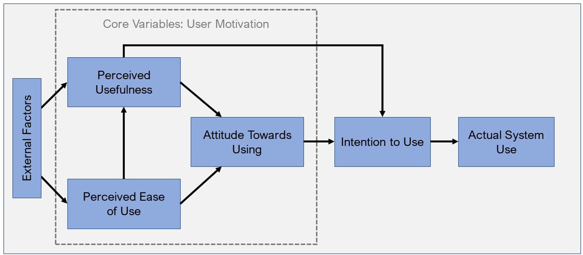 chemistry class interactive learning models