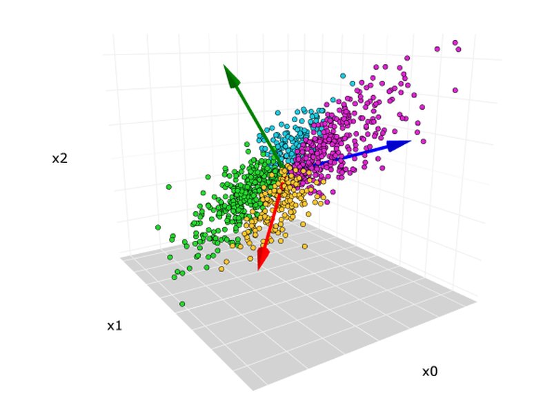 pca-vs-color-space-transformation-49dzvyco
