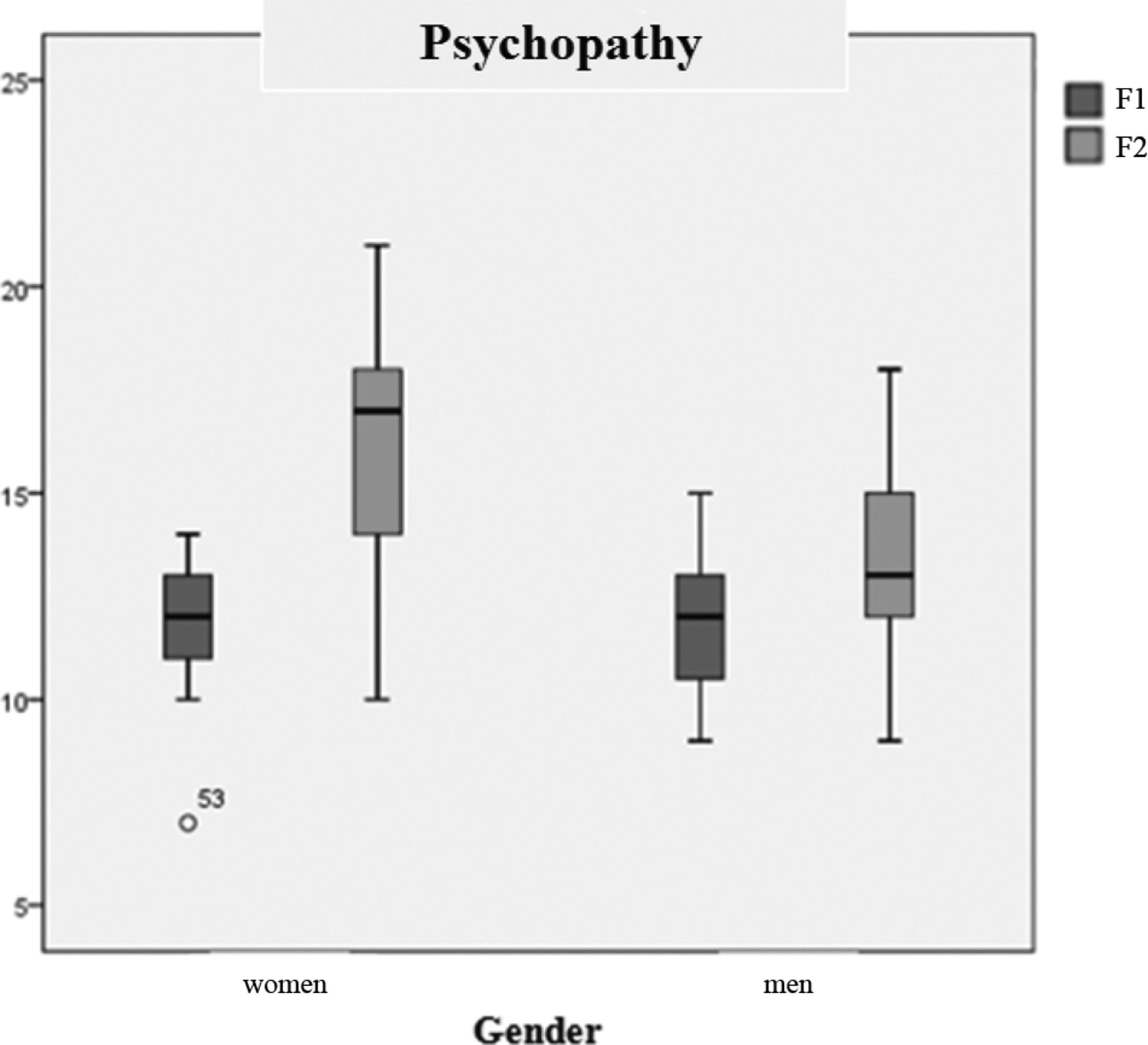 women evaluating psychopathy clinical environment