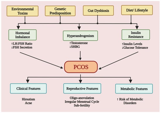 women endocrine profile PCOD research laboratory