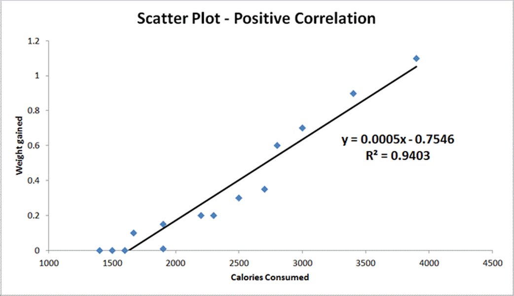 pearson-spearman-correlation-differences-8kmxekgt