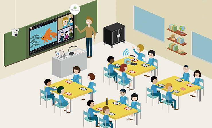 learning classroom tools