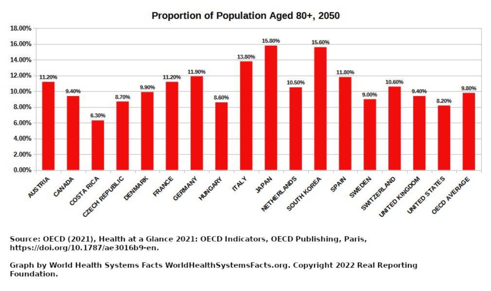 population aging pension charts