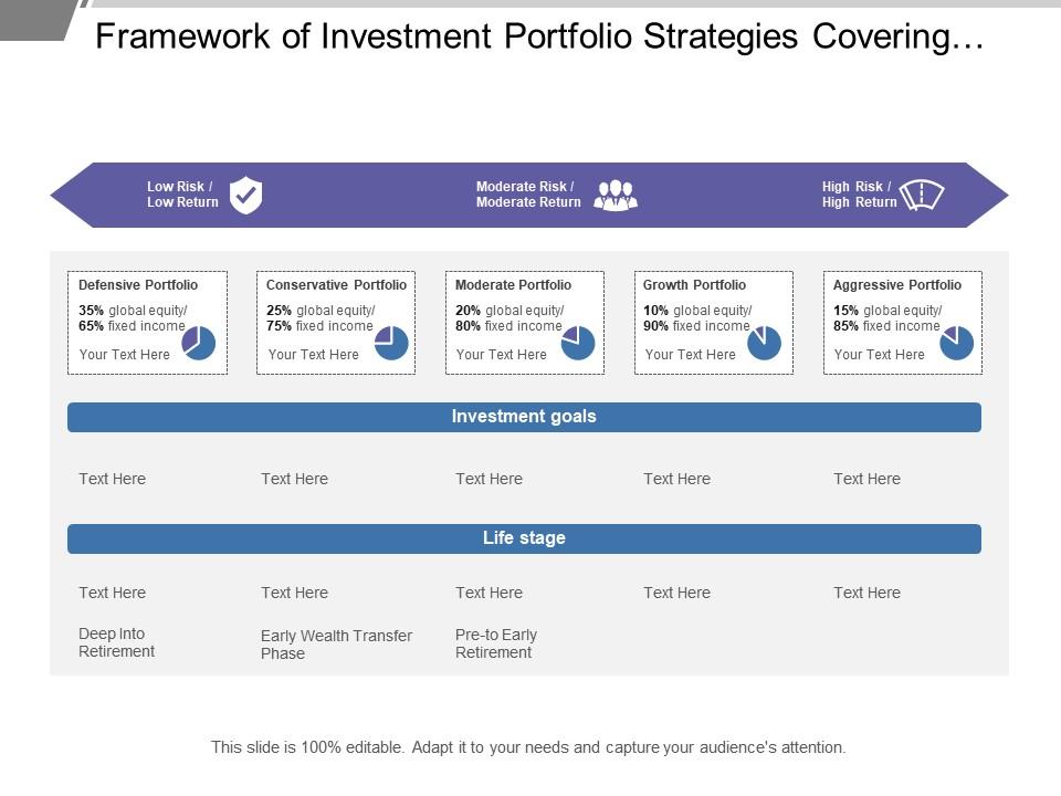 retirement investment portfolio strategy