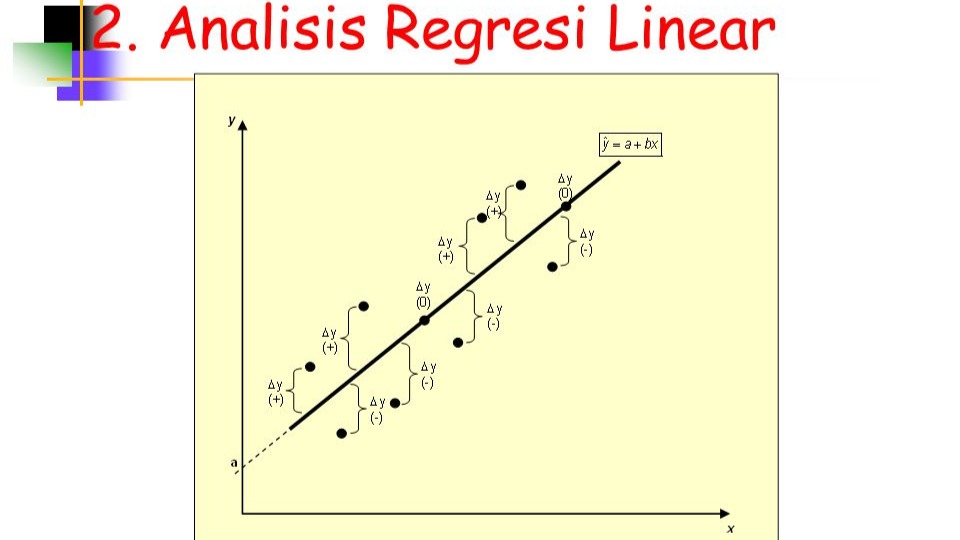 regresi linear model