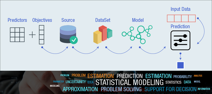 statistical models analysis