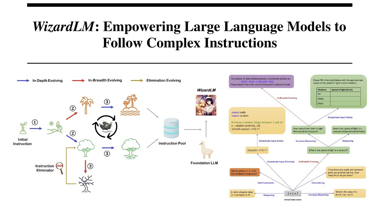 large language model instruction