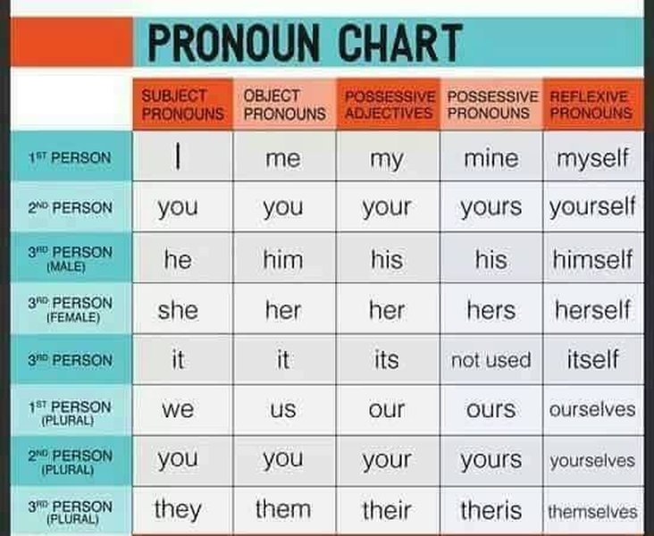 English grammar notes