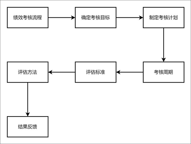 performance-evaluation-report-team-case-7j26dvw0