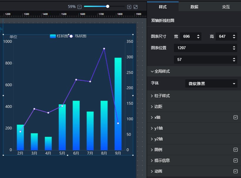 示例折线图与柱状图结合：双轴图表展示多维度数据
