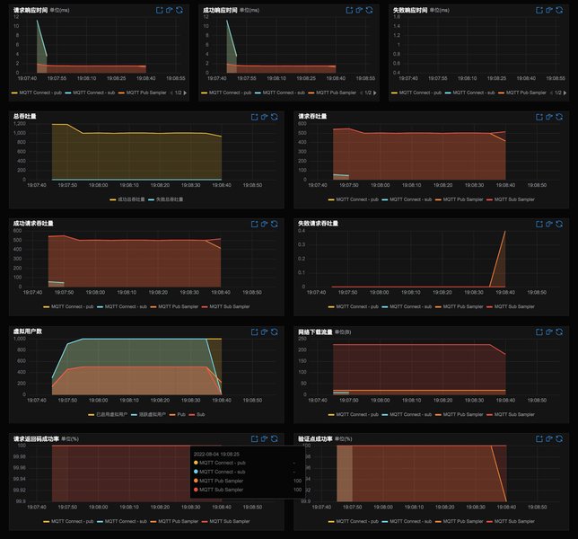 performance-test-report-charts-template-oxkibp08