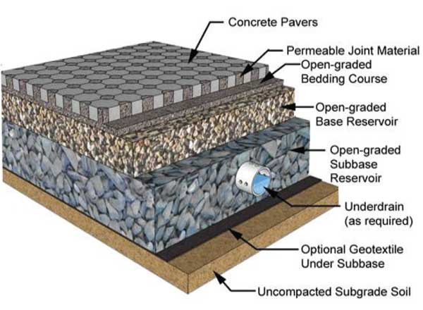 urban concrete paving with water drainage