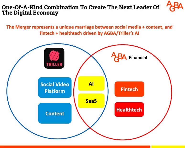 ai driven social media merger