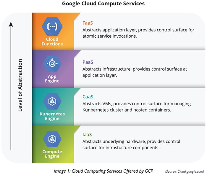 google app engine deployment servers