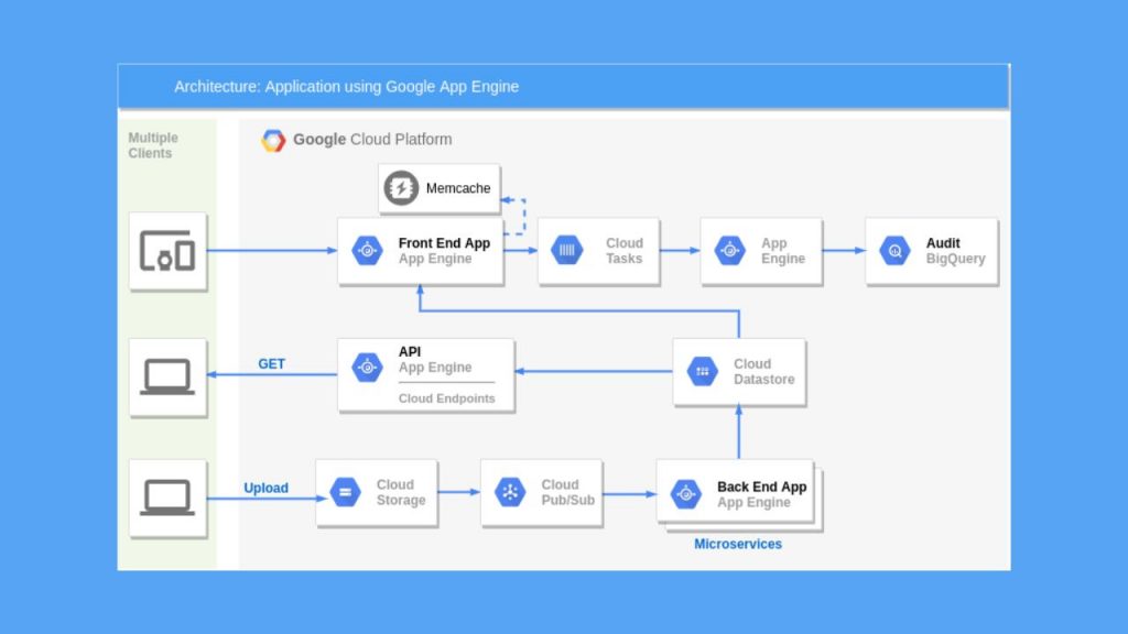 google app engine instances