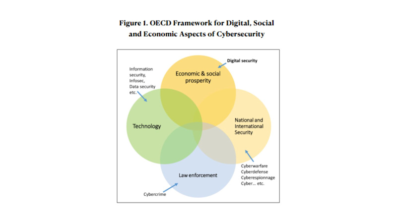 Philippines digital security landscape