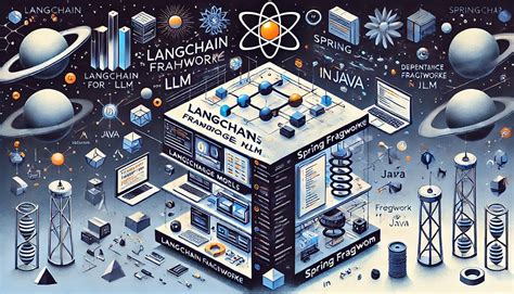 Ithy - Building Your Personal LLM with LangChain